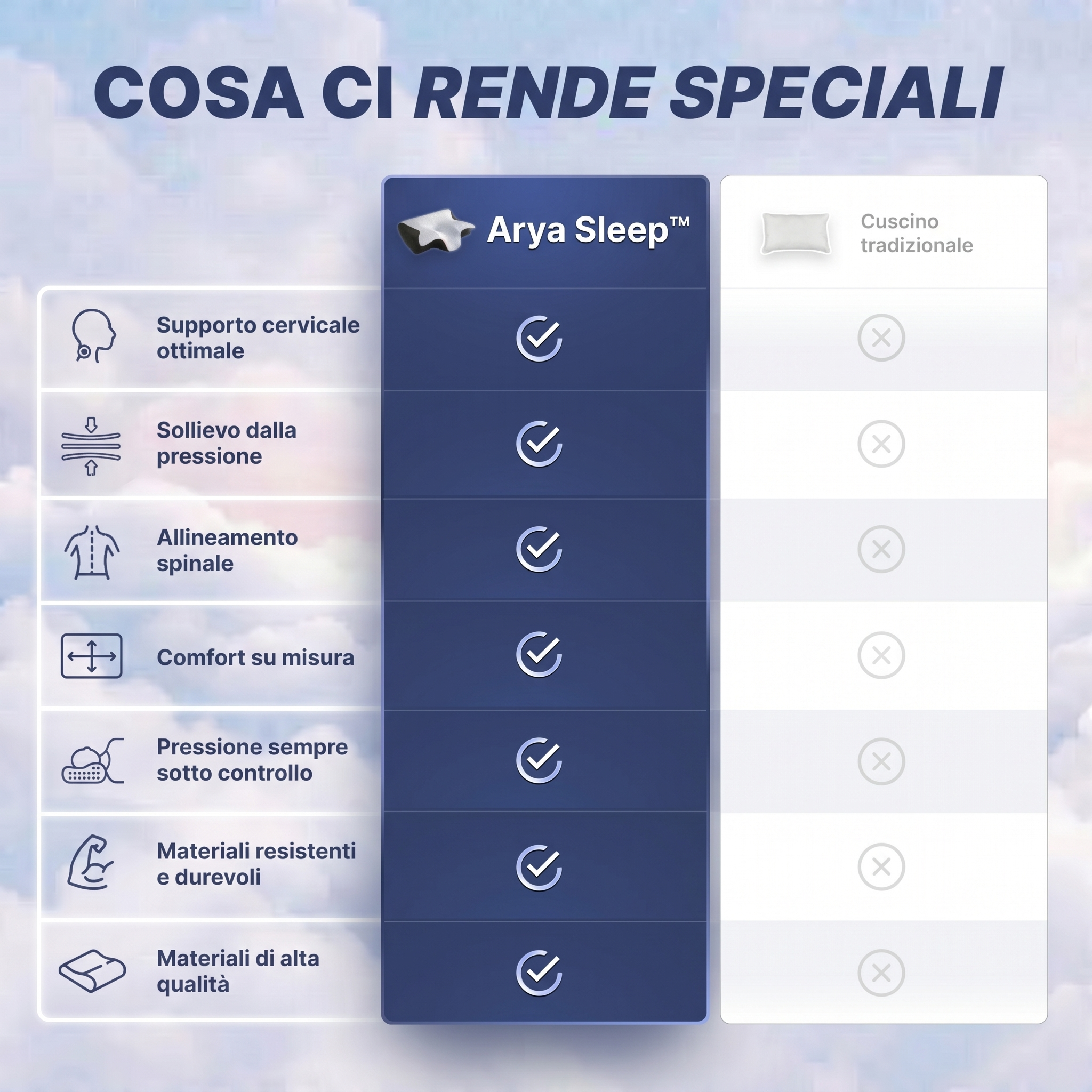 Arya Sleep Ergonomic Pro Pillow